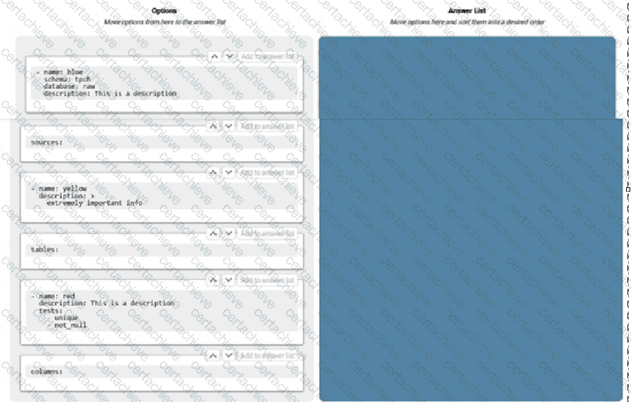 dbt-Analytics-Engineering Q4
